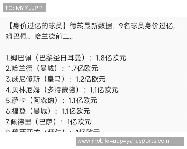 足坛身价排行榜揭晓亚马尔以2亿欧元领衔贝林哈兰德姆巴佩紧随其后 足坛身价排行榜揭晓亚马尔以2亿欧元领衔贝林哈兰德姆巴佩紧随其后